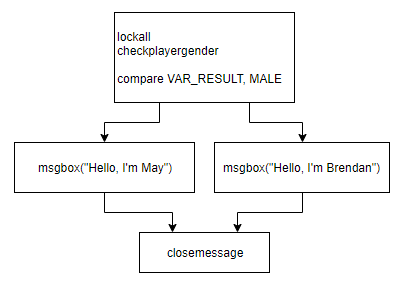 Block Diagram